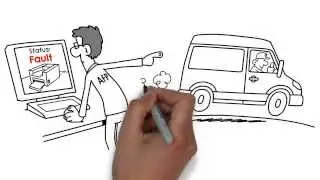 AFP Digital Managed Print Plan Video