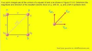 Four point charges are at the corners of a square of side a as shown in Figure P15.8. Determine the