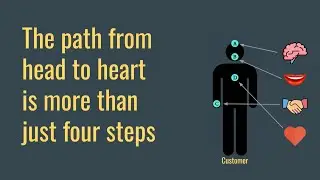 Get More Out of Your Marketing Department Leveraging Integrated Thinking