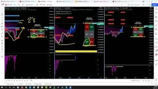 Case Study (60Points ES) and 1500 BTC  Probability Power Indicators Live