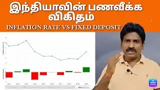 Inflation rate in India Vs Fixed deposit in Bank