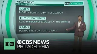 Only our second dry weekend of the Summer, mostly sunny and slightly cooler than average