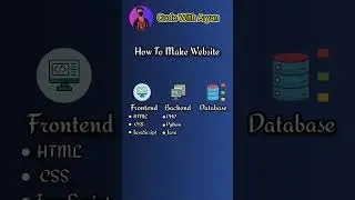 web development complete roadmap #html #css #coding #programming #webdevelopment #webdev #webdesign