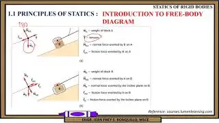 Statics of Rigid Bodies| Part 5 | Principles of Statics | Free-Body Diagram