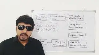 Flow Diagram of DM Plant!! Brajesh Gopalan (+91)-9968-8811-89