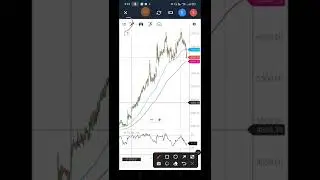 Lti Share Price Analysis | make wealth with SD