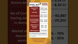 NSDL IPO details #ipo #shorts