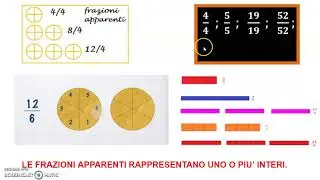 LE FRAZIONI (prima parte)