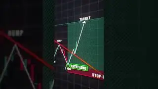 What is Dragon Trading Pattern? #trading #stockmarket #viral #intradaytrading #stockstip #money