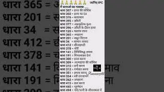 IPC, Indian Penal Code, UPSC, low, IPS,