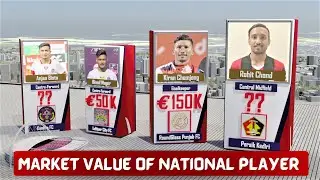 Transfer Market Value of Nepali National Football Players | 2023 | @hyphendatamine ​