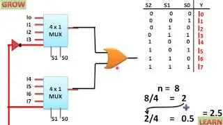Implementation Of 8x1 Mux Using 4x1 Mux (हिन्दी )