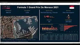 Oracle Analytics Cloud Demo - Monaco GP F1 Analytics