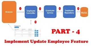 Spring Boot Thymeleaf CRUD Database Real-Time Project - PART 4