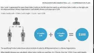 2014 World Ventures Compensation Plan Vs MyFunLife Cost  Compenastion w PDF1
