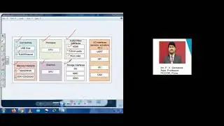 03 Generic block diagram of IoT