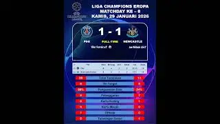 Hasil Liga Champions Tadi Malam - PSG vs Newcastle United Matchday 8 2026