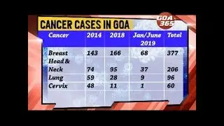 Goa Govt to have corpus in Tata hospital for free cancer treatment