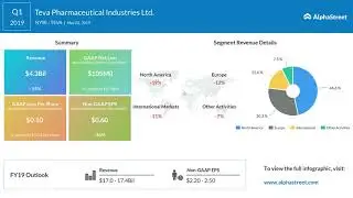 TEVA Stock | Teva Pharmaceutical Industries Q1 2019 Earnings Call