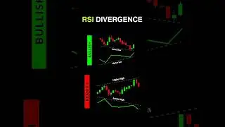 RSI Divergence Explained | Bullish vs Bearish 📈📉