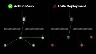 Mesh vs LoRa (Star) Networks