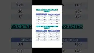 SSC Steno 2025 Expected Cut-off #sscsteno