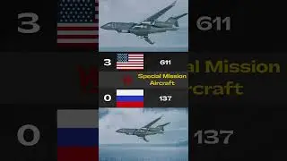 United States vs Russia Military Power 2026 - Air Forces (2) | United States vs Russia 2026