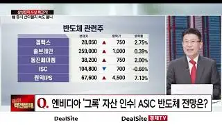 삼성전자 사상 최고가! & 현대차 자율주행 투자 확대, 주가 전망은?