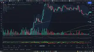 VERU 150% Crazy Gains!! Entry & Exit Strategies!