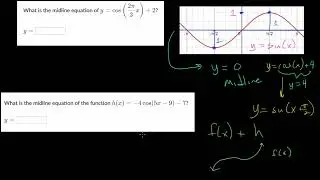 Midline of Sinusoidal Functions from Equations: Practice