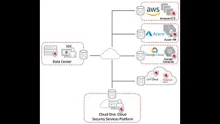 Trend Micro Cloud One Workload Security