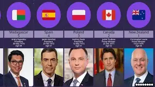 Top 20 Age Of World Leaders 2024 Youngest Tu Oldest