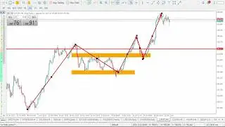 Анализ пары CHF/JPY на сегодня | 25 декабря 2025 г. | Прогноз по CHF/JPY | Технический анализ CHF...