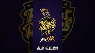 🔥ipl Most popular team on social media#ipl#shorts#viral