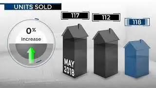 Spring Hill,TN, Real Estate Market Update from PARKS,July, 2019
