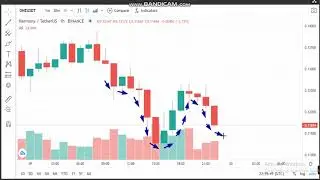 20-4- Harmony  (ONE)  News - Analysis Today- ONE  Price chart.ONE  Latest Price -ONE Trading Prices