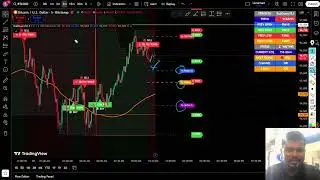 Smart Trading Indicator &mdash; Accurate Entry & Exit Logic | Live Testing & Full Tutorial