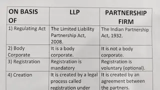 Difference Between LLP and Partnership Firm?-Class Series