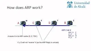 ARP