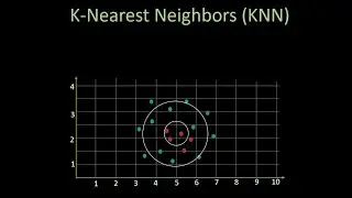 KNN
