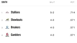 USFL week 7 recap and week 8 predictions!