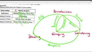 KSSM CHAPTER 5: Solving Problems (3/3)  network graph