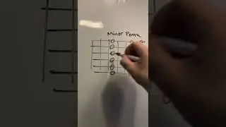Mixolydian & Dorian in 60 sec.