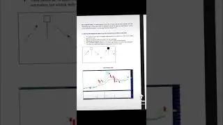 The hangman candle #binance #forex #tradingview #shorts