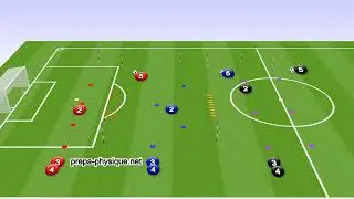D&eacute;veloppement de l'acc&eacute;l&eacute;ration et vitesse au football