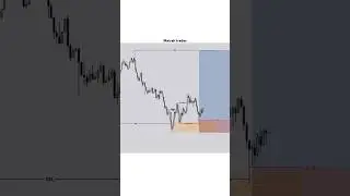 SMC ICT Perfect Trade | Smart Entry & TP Hit | Forex Strategy #forex #stockmarket #smc #ict #trading