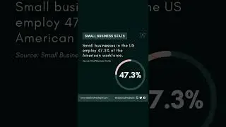Small Business Stats
