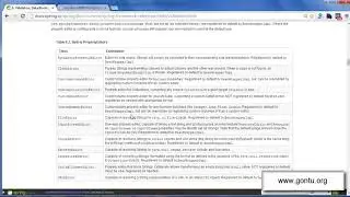 Spring MVC Tutorials 16   Writing your own custom property editor class