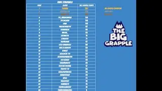 How I Placed 4th in the World&rsquo;s Biggest Rumbleverse Battle Royale Tournament!