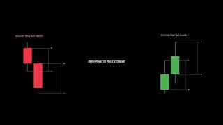 Candle Ranges Explained: Understanding Price Movement with Time and Fibonacci